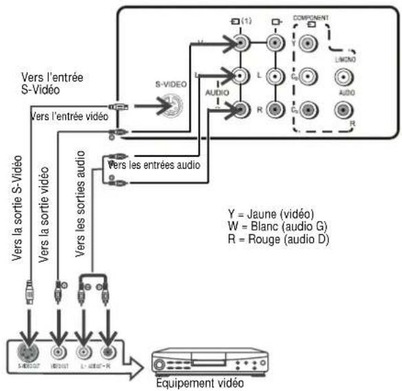 INSIGNIA NSF20TV - Connexion en utilisant les prises arrriere d'entrée AV - 1