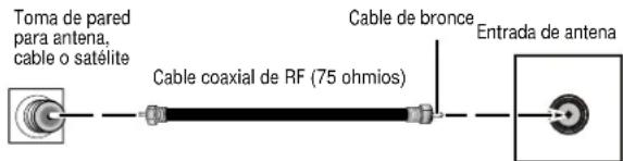 INSIGNIA NSF20TV - Conexión de su televisor a una antenna, television por cable o satélite - 1