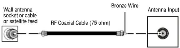 INSIGNIA NSF20TV - Connecting your television to an antenna, cable television, or satellite dish - 1