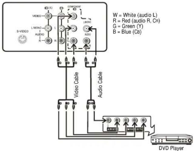 INSIGNIA NSF20TV - Connecting using the component terminals - 1