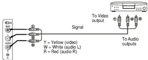 INSIGNIA NSF20TV - Connecting using the side AV input terminals - 1