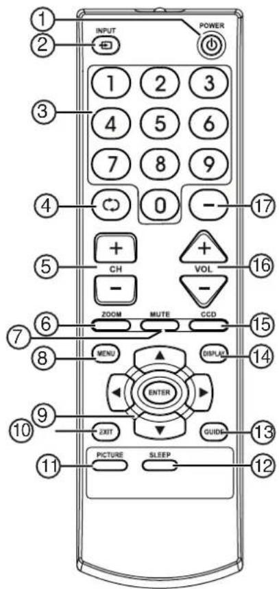 INSIGNIA NSF20TV - Botones - 1