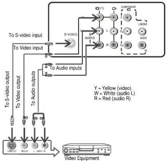 INSIGNIA NSF20TV - Connecting using the rear AV input terminals - 1
