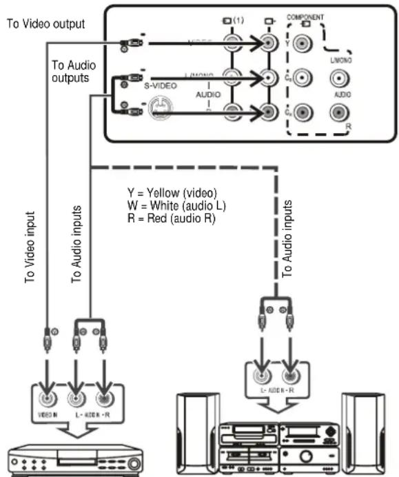INSIGNIA NSF20TV - Connecting using the AV output terminals - 1