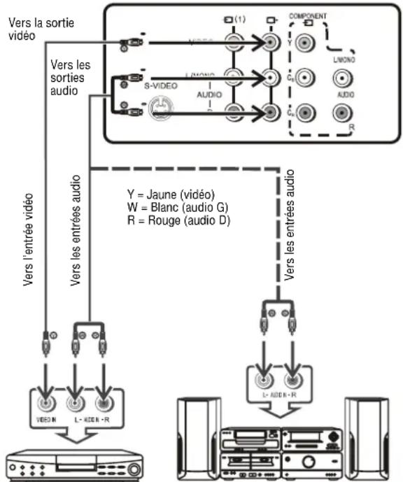 INSIGNIA NSF20TV - Connexion utilisant les prises de sortie AV - 1