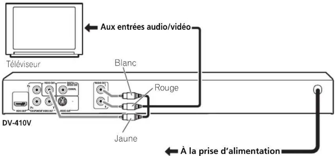 PIONEER DV310 - Important - 1