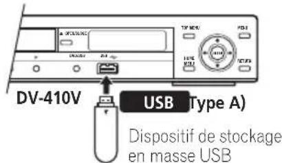 PIONEER DV310 - Branchez votre clé USB. - 1