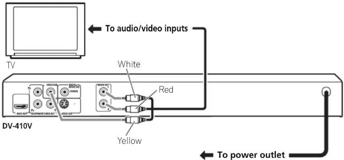 PIONEER DV310 - Important - 1