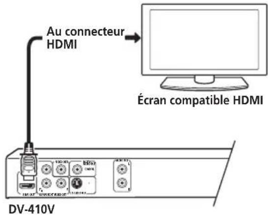 PIONEER DV310 - Connexion avec HDMI - 1