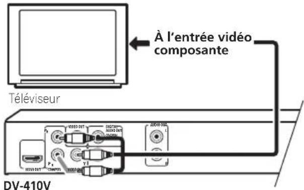 PIONEER DV310 - Connexion à l'aide de la sortie vidéo à composantes - 1