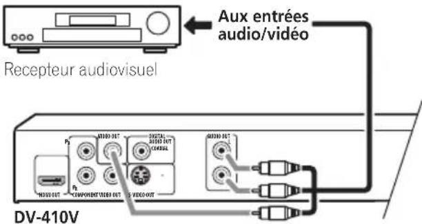 PIONEER DV310 - Connexion à un récepteur audiovisuel - 1