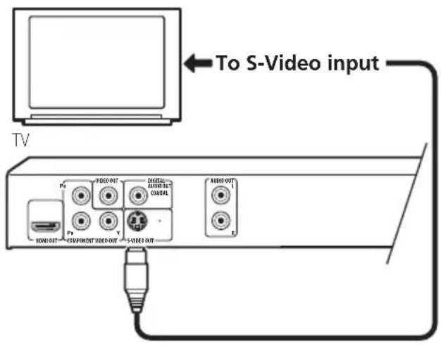 PIONEER DV310 - Connecting using the S-Video output - 1