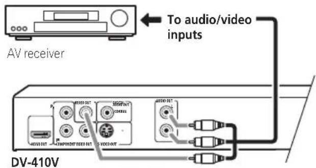 PIONEER DV310 - Connecting to an AV receiver - 1