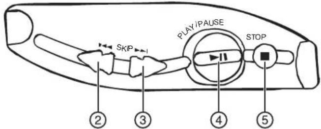 INSIGNIA NSP4113 - Controlremoto - 2