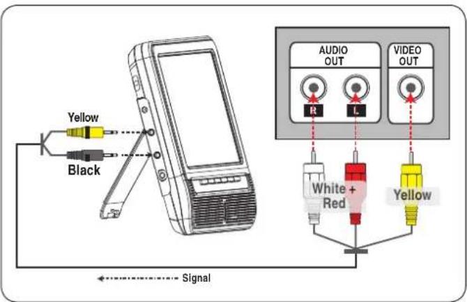 COBY TFTV791 - Audio/Video (AV) Input - 1