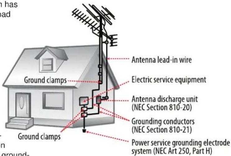 COBY TFTV791 - Important Safety Instructions - 2