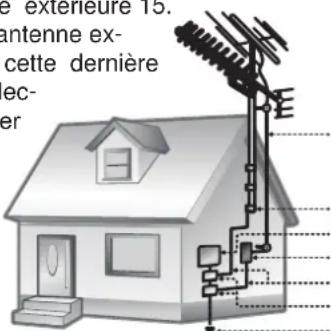 COBY TFTV791 - Consignes de Sécurité Importantes - 2