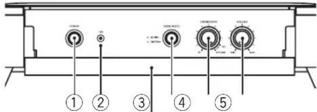 PIONEER SW1EX - DESCRIPTION DES PANNEaux - 2
