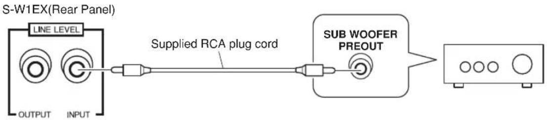 PIONEER SW1EX - CONNECTIONS - 1