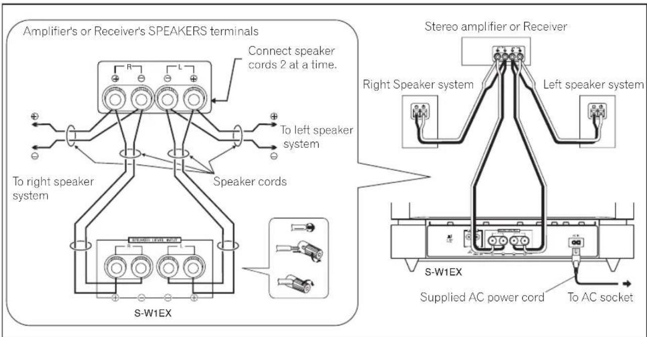 PIONEER SW1EX - NOTES: - 1