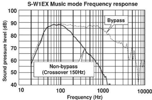 PIONEER SW1EX - Volume knob (VOLUME) - 1