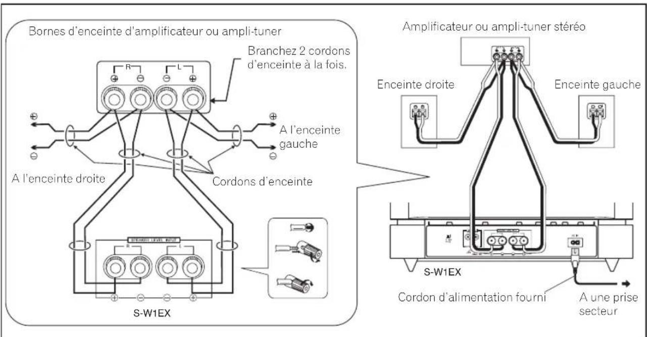 PIONEER SW1EX - BRANCHEMENT DE NIVEAU DE LIGNE (B) - 1