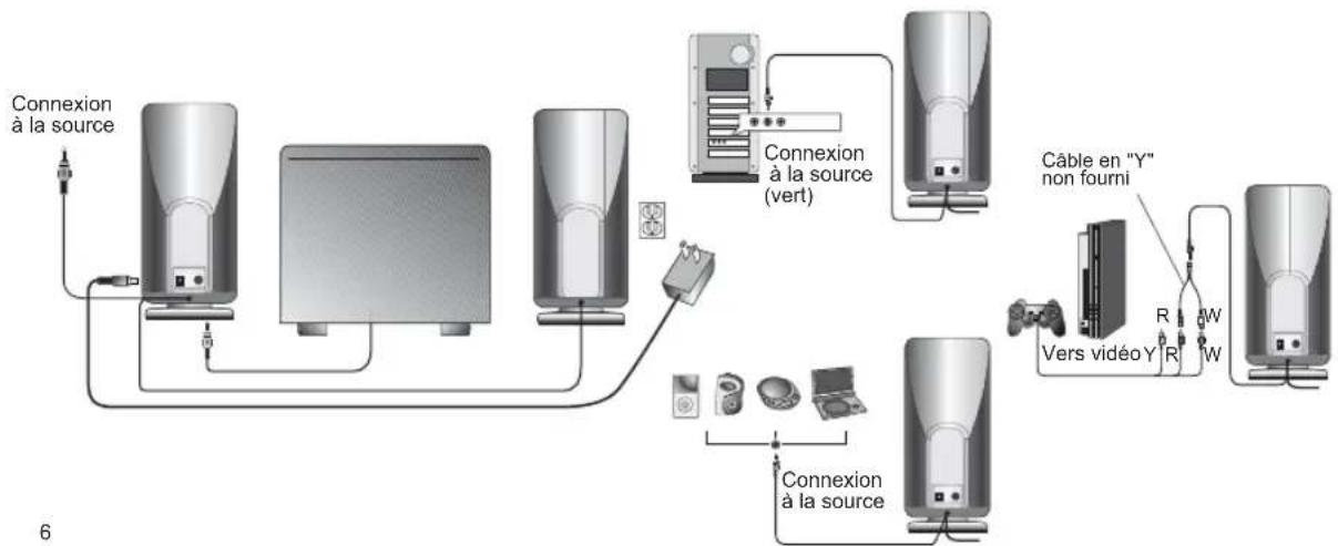 Cyber Acoustics CA3000 - - Jeux video - - 1