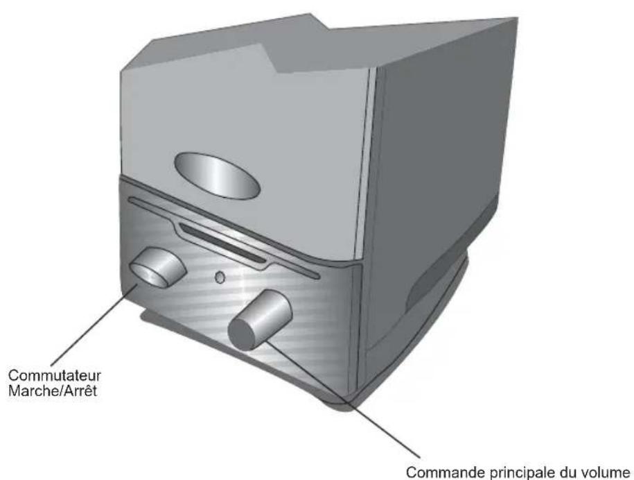 Cyber Acoustics CA3000 - COMMANDES & FONCTIONNALITÉS - 1