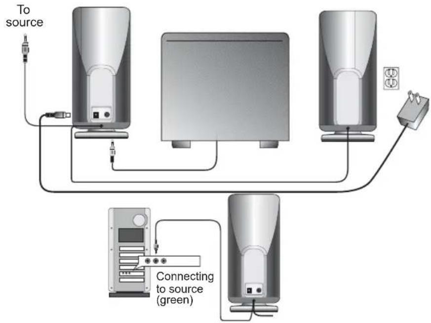 Cyber Acoustics CA3000 - performance - 3