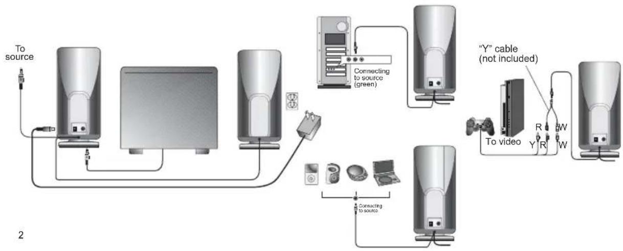 Cyber Acoustics CA3000 - Gaming System - 1