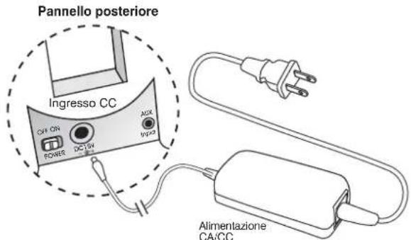 Cyber Acoustics iRhythms A303 - Connessioni - 2