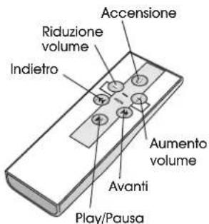 Cyber Acoustics iRhythms A303 - Volume - 1