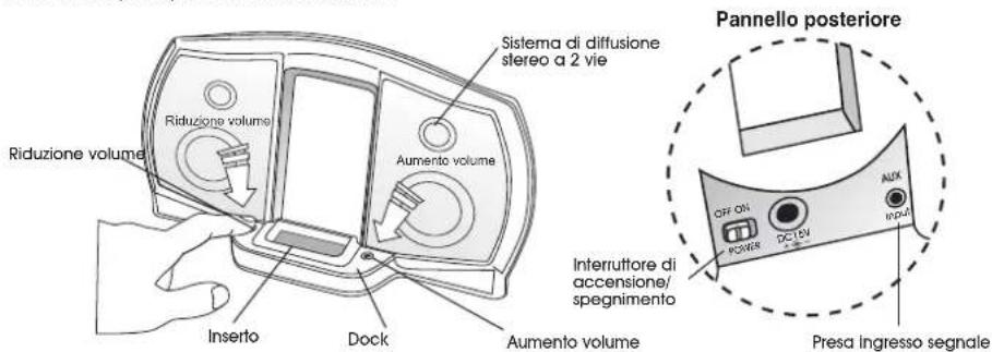 Cyber Acoustics iRhythms A303 - Connessioni - 3