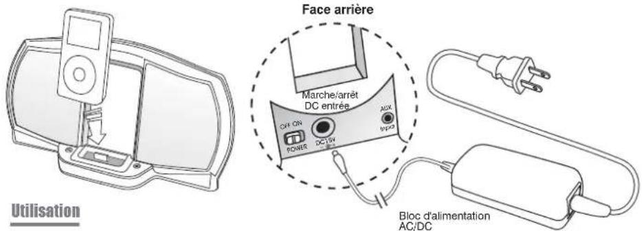 Cyber Acoustics iRhythms A303 - Connexions - 1