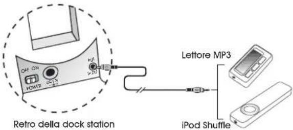 Cyber Acoustics iRhythms A303 - Collegamento a iPod Shuffle o altra sorgente - 2