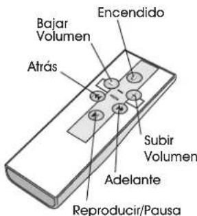 Cyber Acoustics iRhythms A303 - Volumen - 1