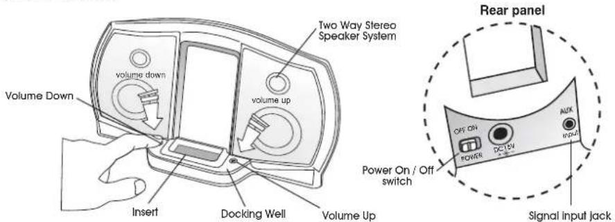 Cyber Acoustics iRhythms A303 - Connections - 2