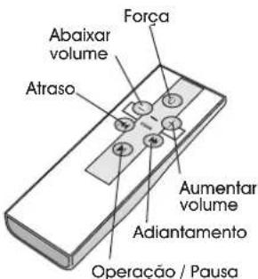 Cyber Acoustics iRhythms A303 - Volume - 1