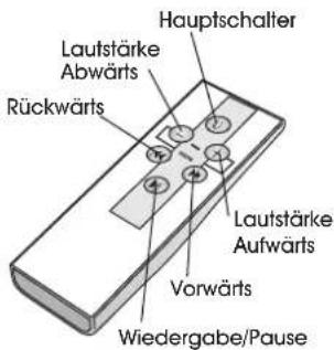 Cyber Acoustics iRhythms A303 - Lautstärke - 1