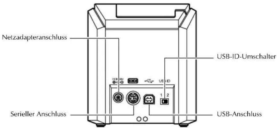 BROTHER Ptouch PT9500PC - Rückseite des Gerätes - 1