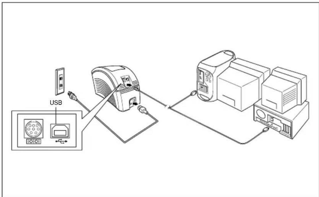 BROTHER Ptouch PT9200DX - When connecting to the USB port: - 1