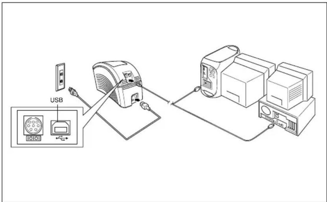 BROTHER Ptouch PT9200DX - Quando si esegue il collegamento con la porta USB: - 1