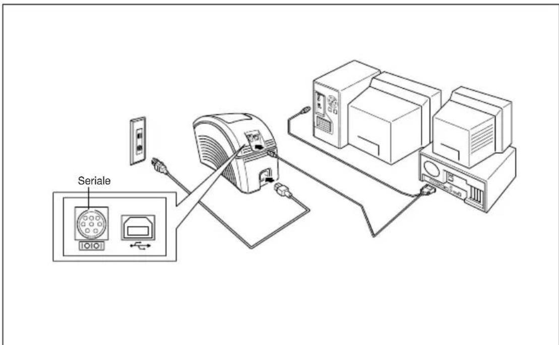 BROTHER Ptouch PT9200DX - Collegamento dei cavi di interfaccia e di alimentazione - 1