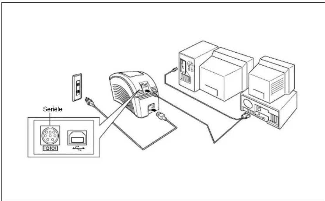 BROTHER Ptouch PT9200DX - Aansluiten van de interfacekabel en de netsnoeren - 1