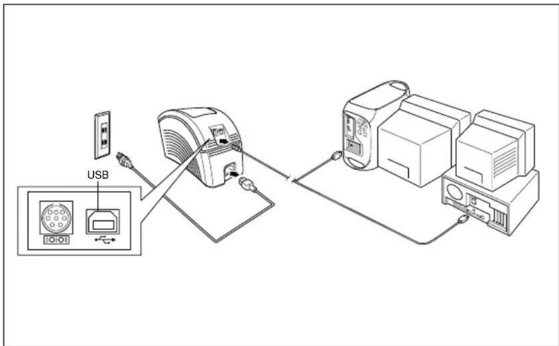BROTHER Ptouch PT9200DX - Aansluiten op een USB poort: - 1