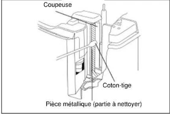 BROTHER Ptouch PT9200DX - Guide de dépannage - 3