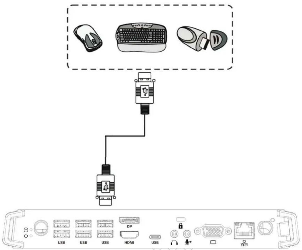 VIEWSONIC VPC15WP - Connexion USB - 1