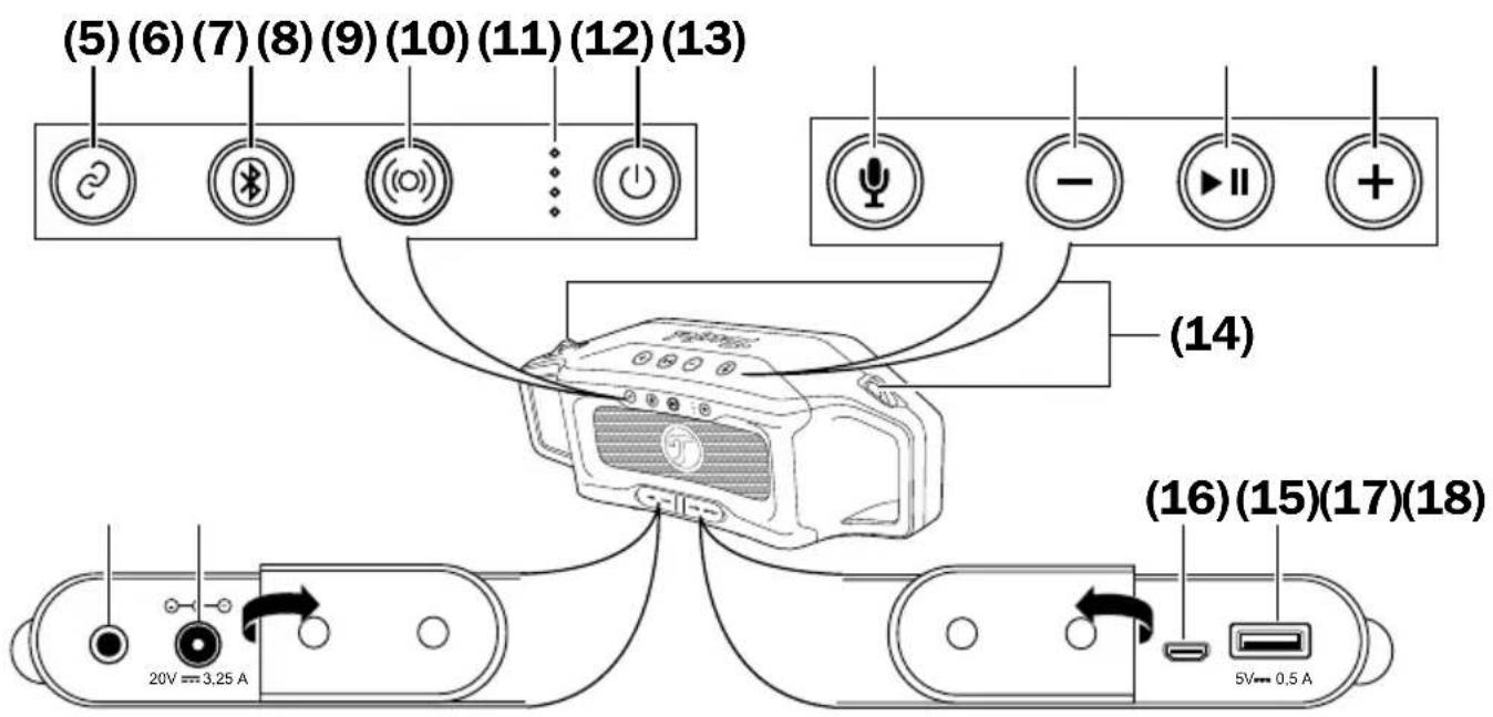 Teufel Rockster Cross - Éléments de commande et ports - 1