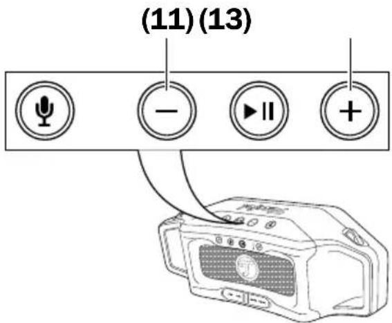 Teufel Rockster Cross - Volume - 1