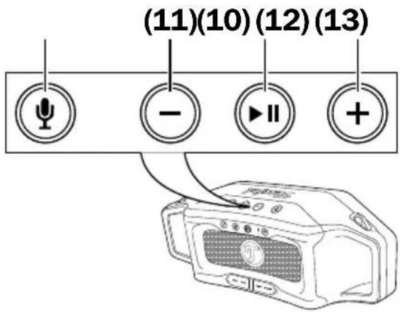 Teufel Rockster Cross - Mode Party - 1